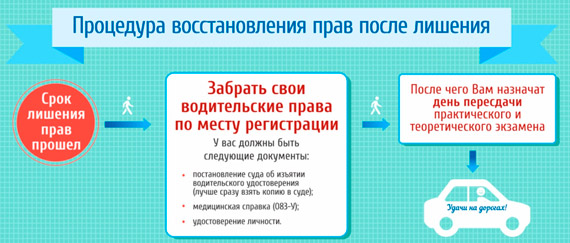 Сдача экзамена в ГАИ после лишения